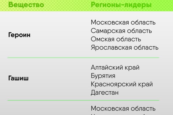 Вход на кракен зеркало