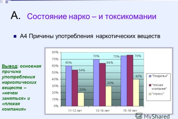 Кракен даркнет актуальная ссылка