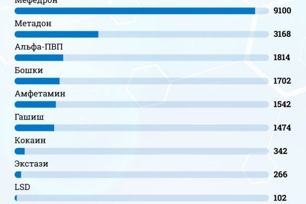 Пользователь не найден на кракене