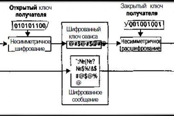 Как пополнять кракен тор